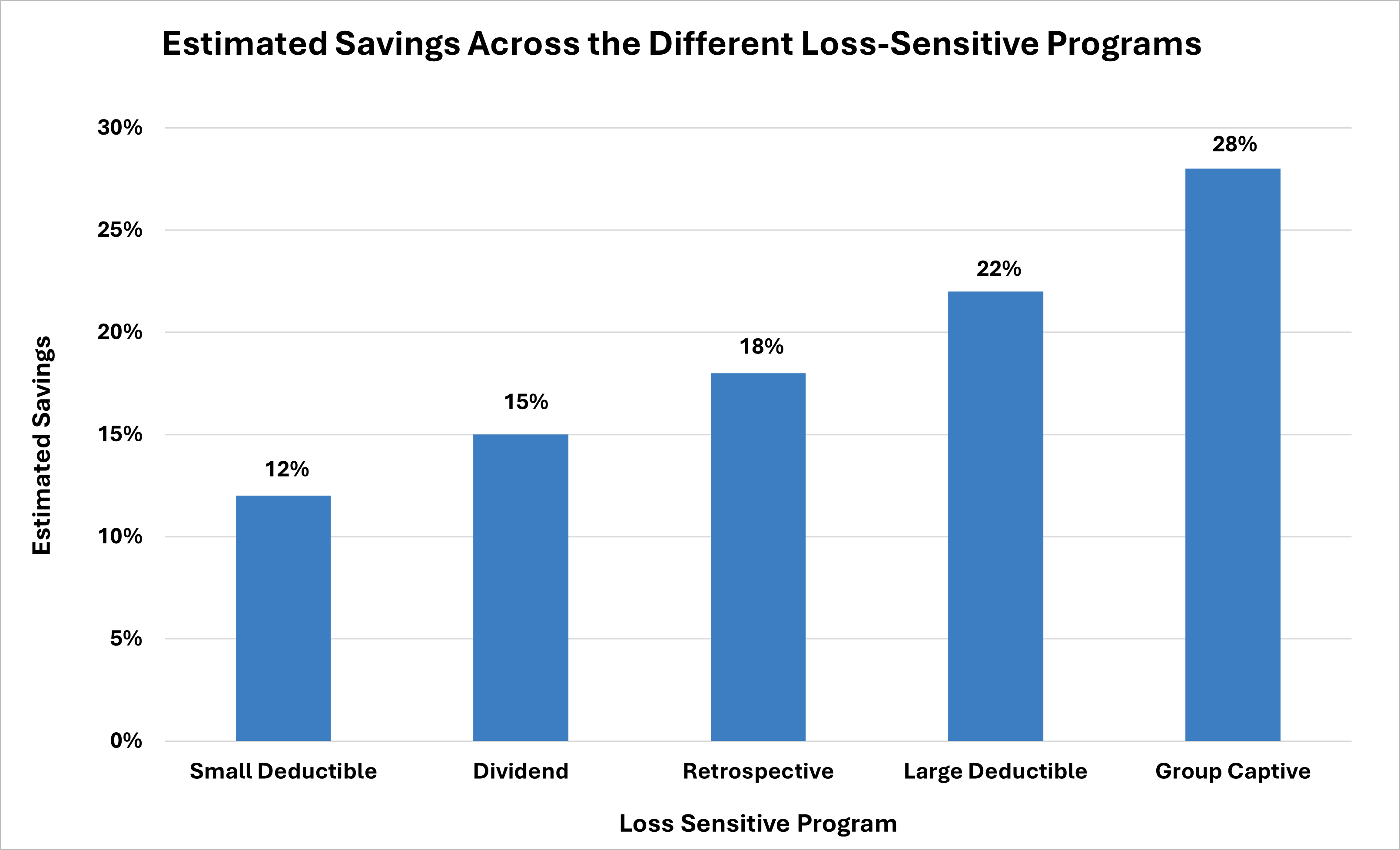 est.-savings-bar-chart.png